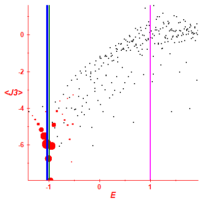 Peres lattice <J3>